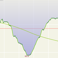 DIY Suunto Vyper Data Cable